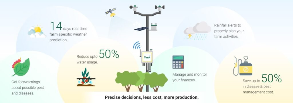 Fasal Precision Agri Solution